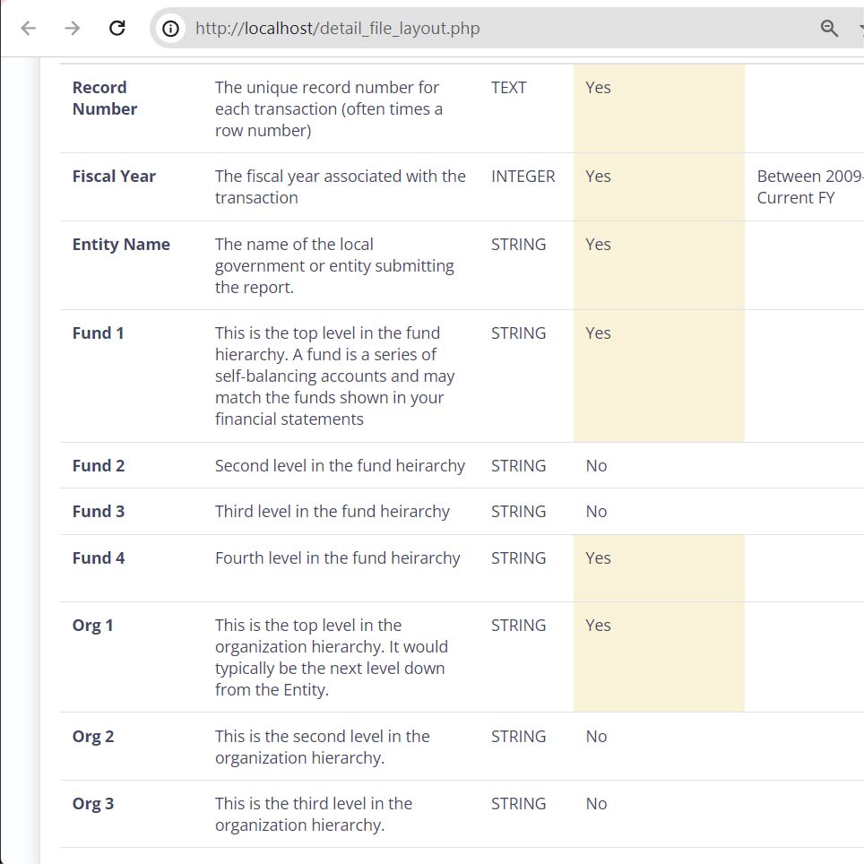 Fields Available Image
